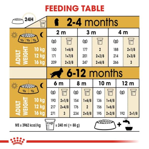 Image of Royal Canin Cocker Puppy, Dry Food, 3 kg