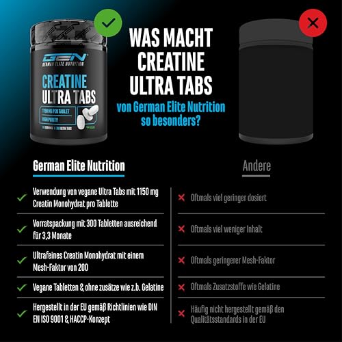 Creatine Ultra Tabs - 300 Tabletten mit je 1150mg reinem Creatin Monohydrat - 100 Anwendungen - Premium: Ultrafein + Mesh-Faktor von 200 - Hochdosiert - Vegan
