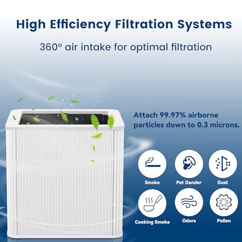 Image of 2 Pack 211+ Filter Replacement Compatible with Blue Pure 211+ and 211+ Auto Air Purifier, 2-Stage Filtration System of H13 True HEPA Filter and Activated Carbon Filter