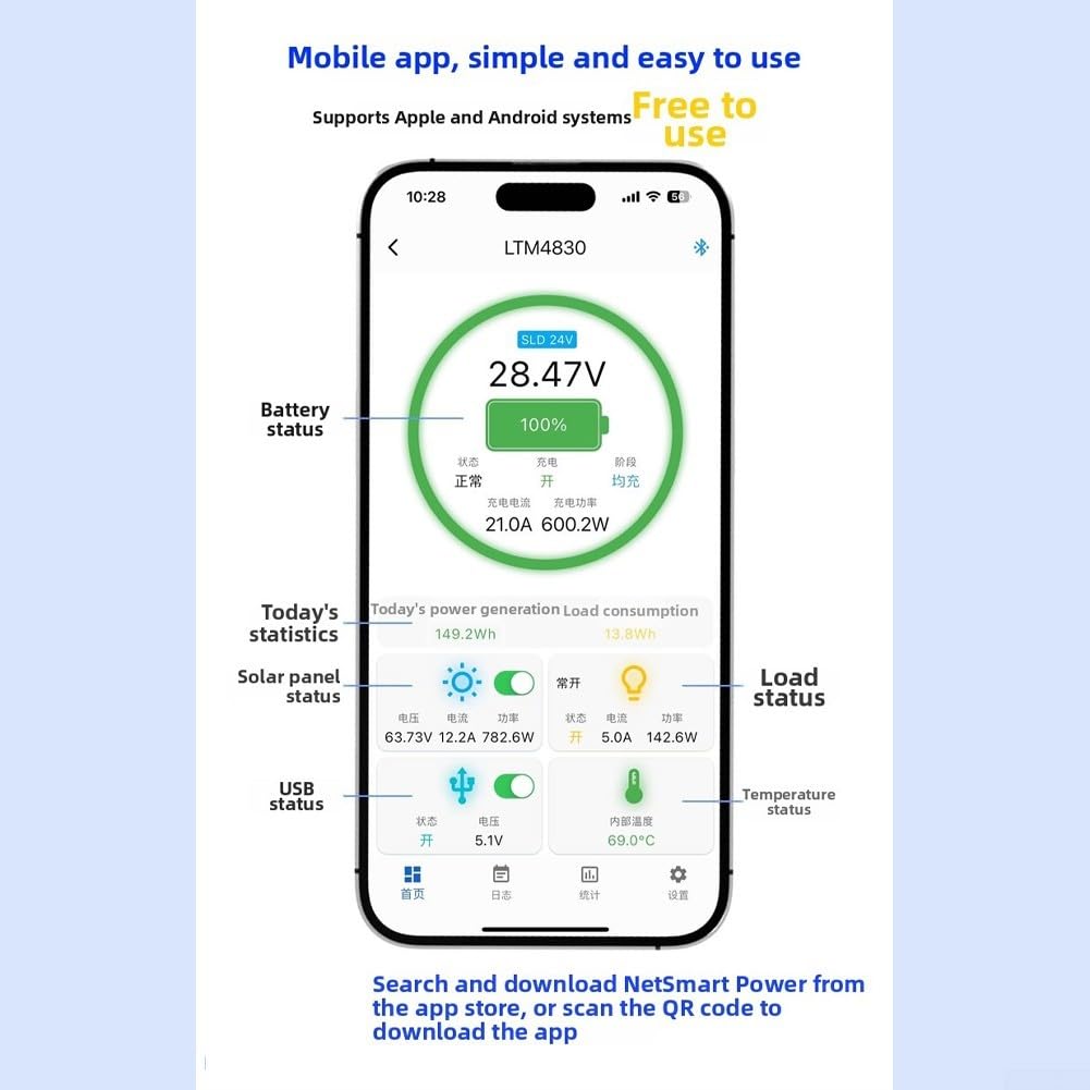 Regolatore di carica solare 12 V 24 V 36 V rilevamento auto (LTM4840) | Efficienza di tracciamento del 99%, 30 A per corrente, 12/24/36 V adattivo, WiFi + per ble 5.2, alloggiamento in ABS