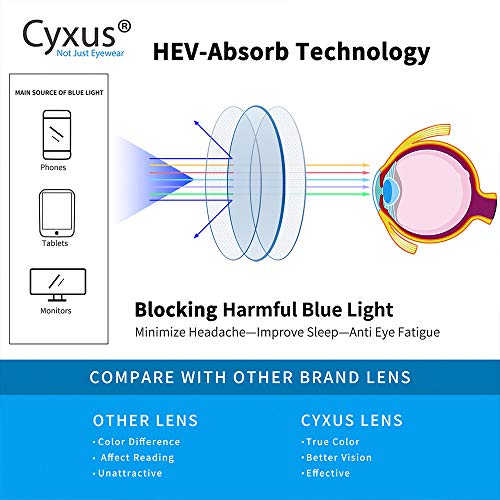 Óculos de luz azul bloqueio de danos aos raios UV Armação Ultra-leve de óculos de titânio,unissex