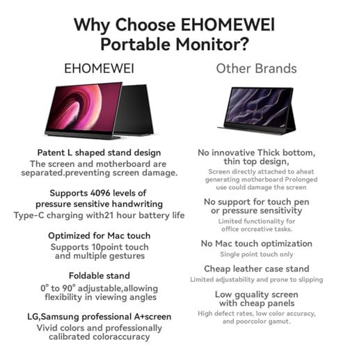 Image of EHOMEWEI Q8g 16 inch 2K 144Hz QLED Portable Touchscreen Monitor - 2560x1600 400 Nits HDR, 100% DCI-P3 Laptop Screen Extender with 4096-Level Stylus, FreeSync Gaming Display for MacBook, PC, PS5, Switch