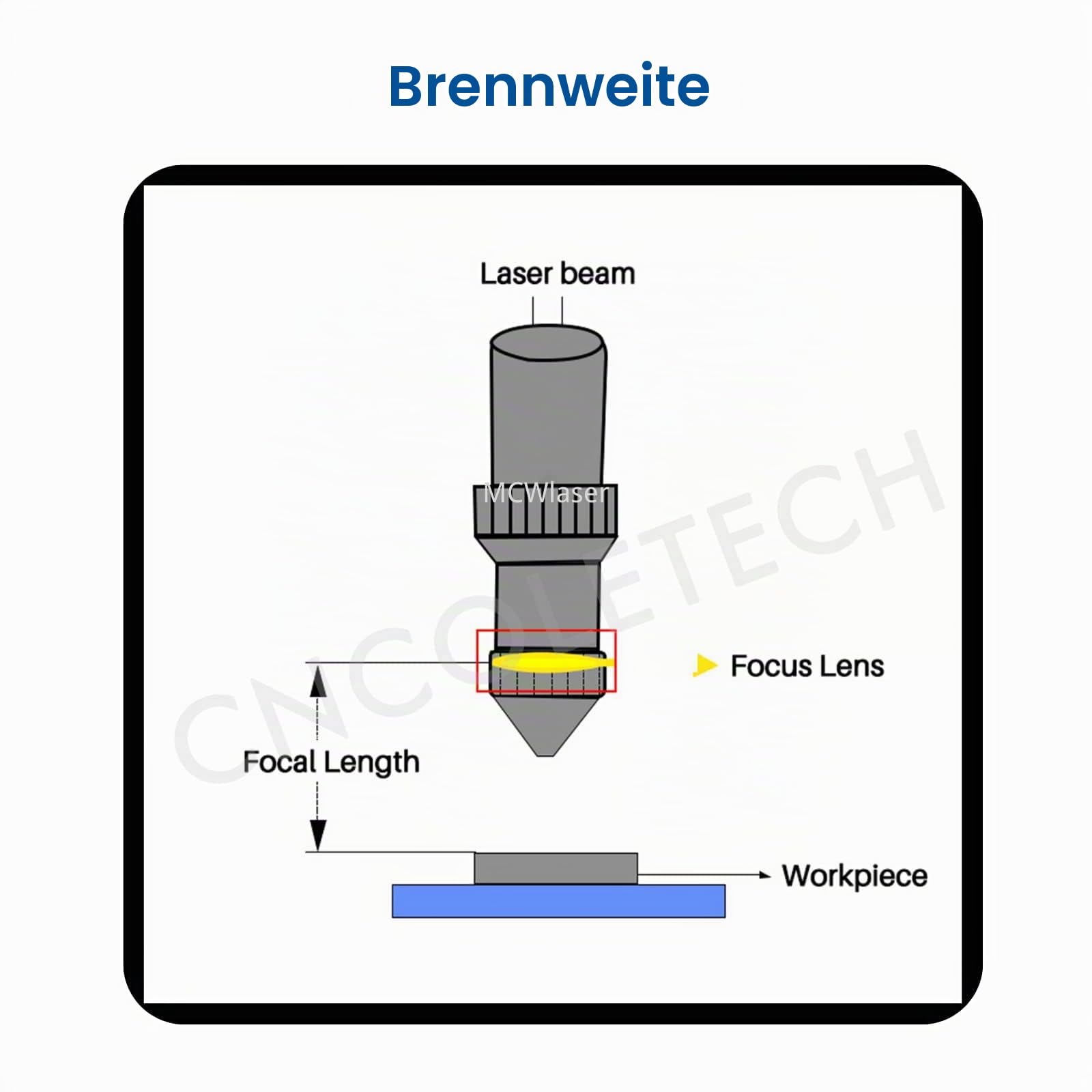 MCWlaser CVD II-VI ZnSe Laser Fokuslinse Durchmesser: 20 mm FL: 2" oder 50,8 mm CO2 Laser Linse Lens für CO2-Lasergravur Schneidgravierer/schneider 40W-200W