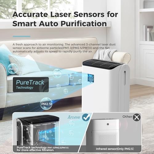 AROEVE MK07 Air Purifier