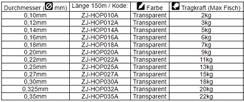Jaxon Angelschnur Monolith Premium 150m - 0,27mm / 15kg Tragkraft
