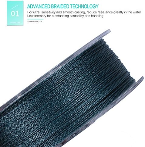 Goture Abrasion Resistant Braided Fishing Line, Zero Stretch Low Memory 4 Strand Braid Line for Saltwater Freshwater,30LB, 547Yds, 0.25MM, Dark Grey - 1