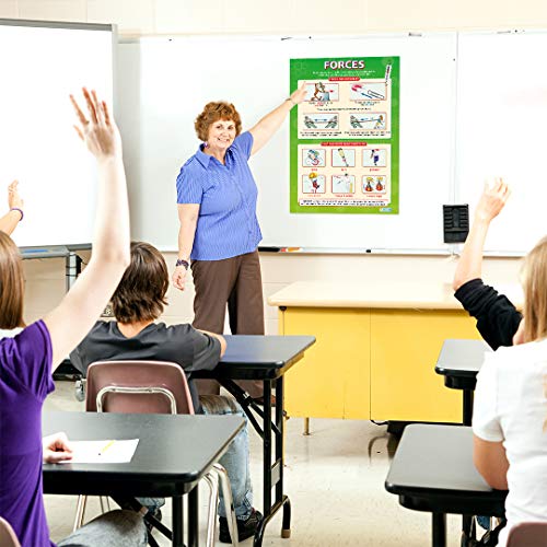 Daydream Education Forces | Science Posters | Gloss Paper Measuring 33” X 23.5” | Stem Charts For The Classroom | Education Charts #TOP2