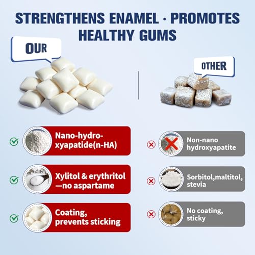Image of Remineralizing Gum with Nano Hydroxyapatite and Xylitol,Smooth Mint Hydroxyapatite Gums for Enamel Support and Gum Care,Sugar Free Gum with Long-Lasting Flavor