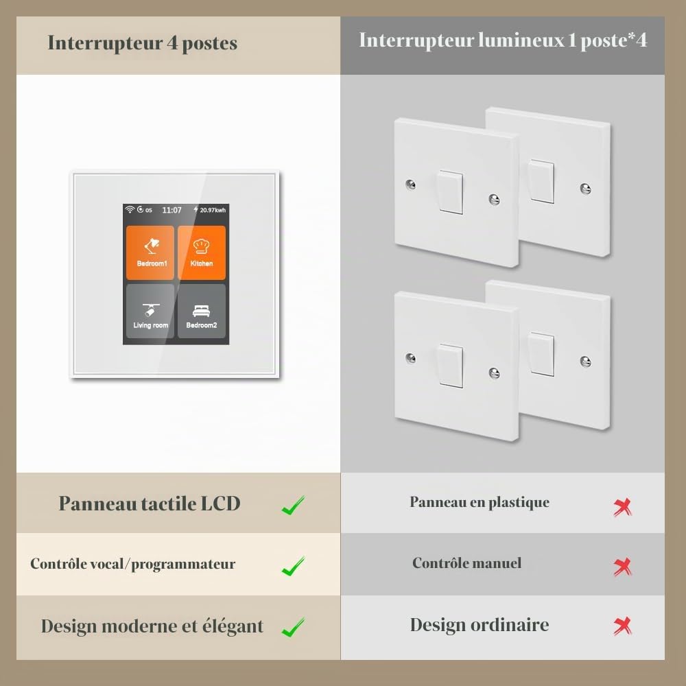 LANBON L8-HS4 Interrupteur intelligent 4 gang avec application Smart Life/Homekit/Smart Living, compatible avec Alexa et Google Home, fil neutre nécessaire, pas de hub nécessaire