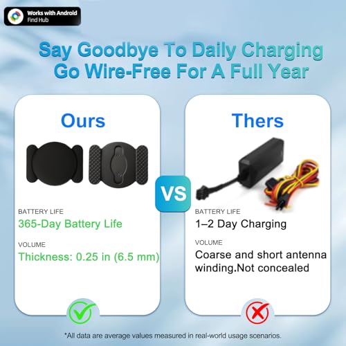 GPS Tracker for Cars - Image 6