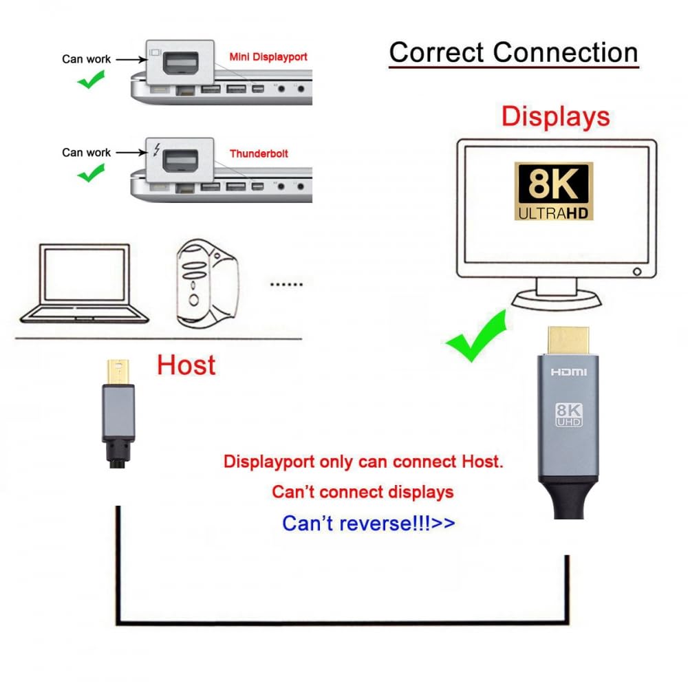 CY Mini DP DisplayPort 1.4 sorgente a HDMI 2.0 Display 8K 60hz UHD 4K MINI-DP a HDMI maschio cavo monitor