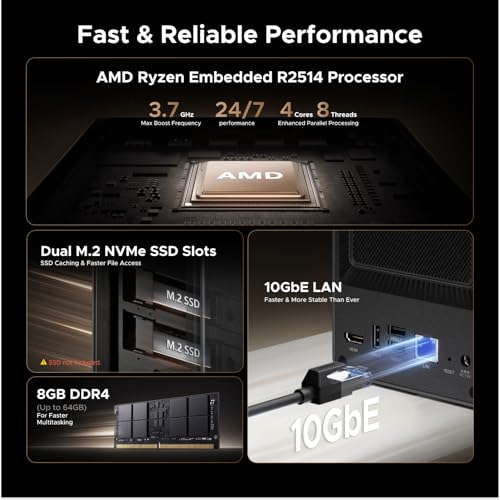 Image of UGREEN DXP2800 GT & US3000, UPS 12000mAh Uninterruptible Battery Power Supply Bundle with UGREEN NAS DXP2800GT 2-Bay with 80TB Storage Capacity