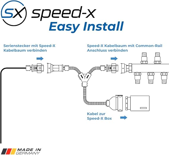 Speed-X Eco-Tuning for C-Class (W206) C 300 190 KW 258 HP 2021 chip tuning more performance and less consumption