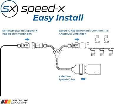 Speed-X Eco-Tuning for C-Class (W206) C 300 190 KW 258 HP 2021 chip tuning more performance and less consumption