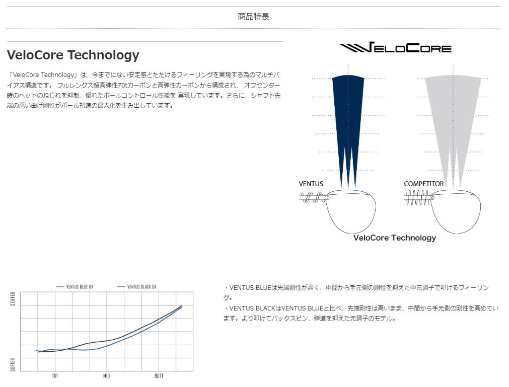 Amazon.co.jp: テーラーメイド STELTH(ステルス)シリーズ・SIM-MAX.M5