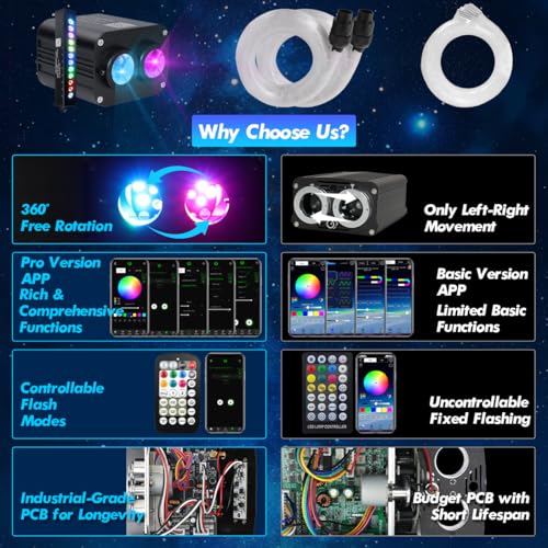 Image of Starlight Headliner Kit,Twinkle + Music Sync Dual Color Fiber Optic Star Ceiling Lights with APP Remote Control, RGBW Shooting Star Lights for Car /Home Ceiling Decor, 900pcs 9.8ft