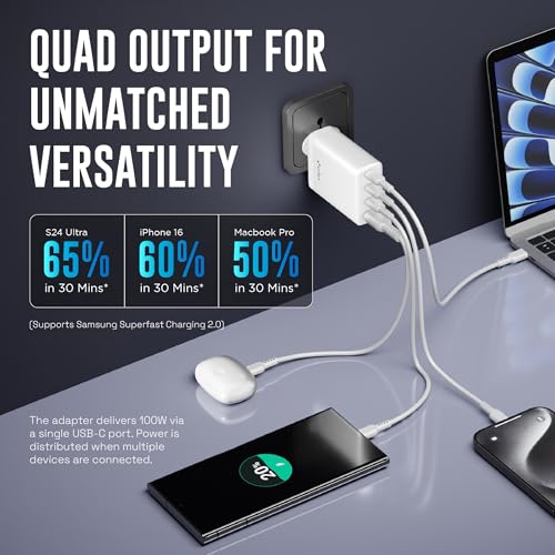 Image of URBN 100W GaN Fast Charger | Quad Port (3 Type-C + 1 Type-A) | QC & PD Compatible | Samsung Super Fast Charging 2.0 | 12-Layer Protection | Compact Travel Adapter for Laptop, iPhone, Samsung, MacBook