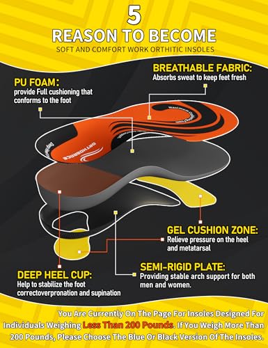 Work Orthotic Insoles for All Day Comfort, Anti Fatigue High Arch Support Shoe Inserts Men Women for Relieve Foot Pain, Plantar Fasciitis, Work Boot Insoles for Standing All Day-L4