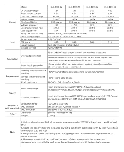 Alimentation à découpage étanche éclairage extérieur terrasse transformateur 100W 24V - 6