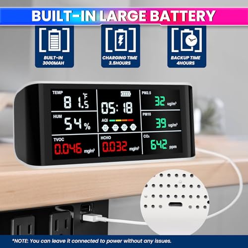 Image of amiciSense WIFI Air Quality Meter with Time Display & Data Export Feature-CO2 /PM2.5 /HCHO /Temperature /Humidity Sensor Compatible with SmartLife App