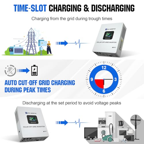 Image of ECO-WORTHY 5000W UL1741 Solar Off-Grid Split-Phase AIO Inverter, 48Vdc to120Vac, 5500W@500V PV Input