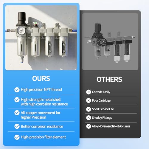 RVMARINEPAT 4-Stage High Flow Air Drying System