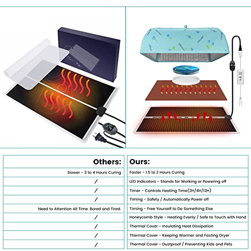 Epoxy Heating Mat with Cover Timer, Heat Pad for Resin Molds, Fast Curing Drying Warming Machine - Image 5