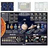 お風呂ポスター 理科セット 4枚入り 星座 太陽系 元素周期表 化学反応式 【学習ポスター】 Archest
