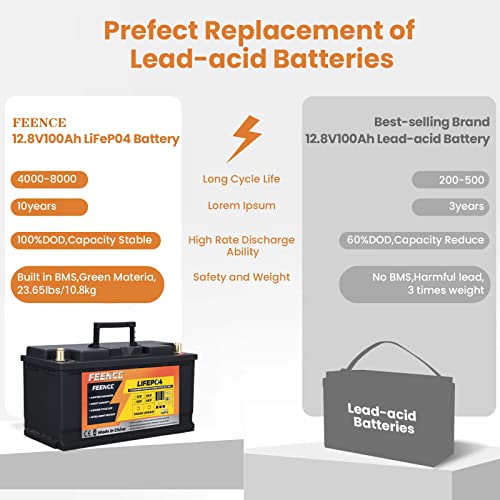 Feence Lifepo4 Battery 12V 100Ah Up To 7000 Deep Cycle Lithium Iron Phosphate Battery With Bms For Campers Rv Solar Marine Golf Carts Energy Power Supply Emergency,Run In Series Or Parallel #TOP5