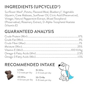 Shameless-Pets-Soft-Baked-Dog-Treats-Blueberried-Treasure-Natural-Healthy-Dog-Chews-with-Mint-for-Immune-Support-Dog-Biscuits-Baked-Made-in-USA-Free-from-Grain-Corn-Soy-1-Pack - Cucciolini Doodles   Shameless-Pets-Soft-Baked-Dog-Treats-Blueberried-Treasure-Natural-Healthy-Dog-Chews-with-Mint-for-Immune-Support-Dog-Biscuits-Baked-Made-in-USA-Free-from-Grain-Corn-Soy-1-Pack