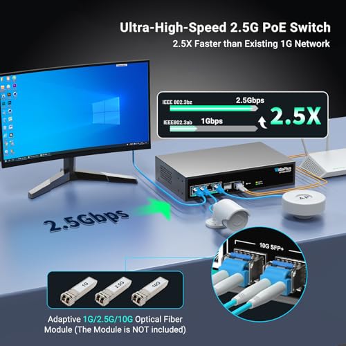 Image of 6 Port 2.5Gb Unmanaged PoE Switch with 4*2.5G Base-T PoE Ports, 2*10G SFP+ Uplink, 802.3af /at (PoE+), 60Gbps Switching Capacity, GigaPlus 2.5G PoE Switch for 2.5Gb NAS /PC, WiFi6 Router, Wireless AP