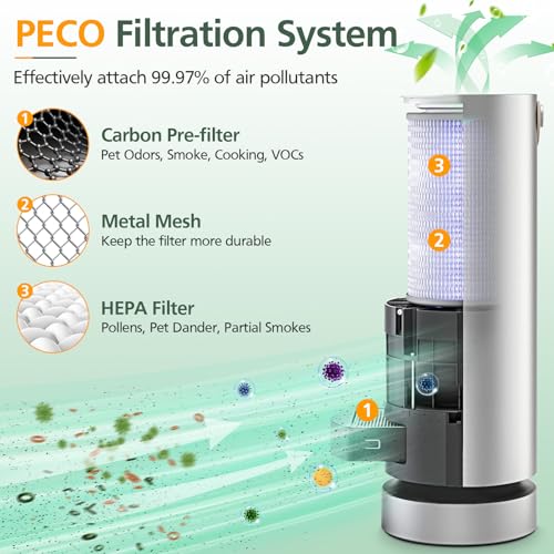 Image of 3 Pack Air Replacement Filter Set for Molekule Air Purifier, 1 Pack PECO-Filter and 2 Pack Pre-Filt er, High-efficiency Activated carbon 2-in-1 Air Clean Filtration System