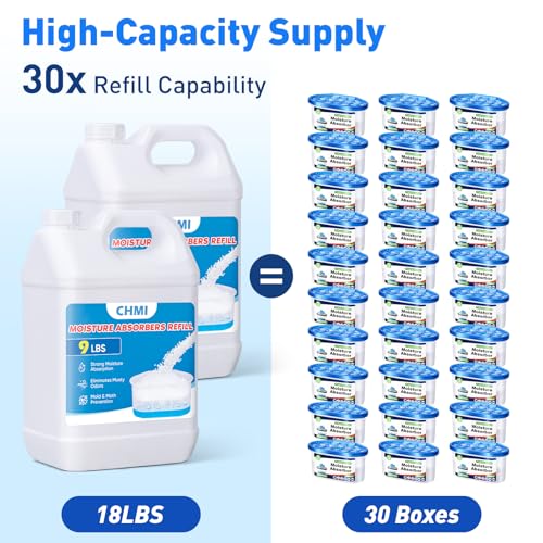 Image of CHMI Moisture Absorber Refill Beads (18 LBS) - Universal Calcium Chloride Refills for Dehumidifier Buckets - High-Capacity Odor Eliminator for Basements, Closets, RVs & Laundry Rooms - Fragrance Free.