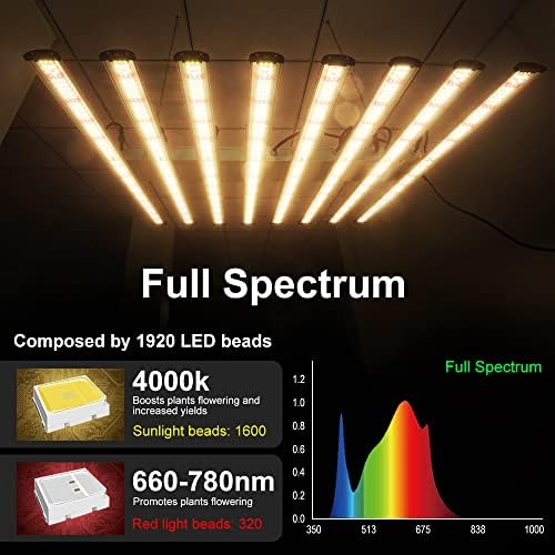 32 Best Led Grow Lights For 5x5 Tents Reviewed And Rated (Upd. 08162022)