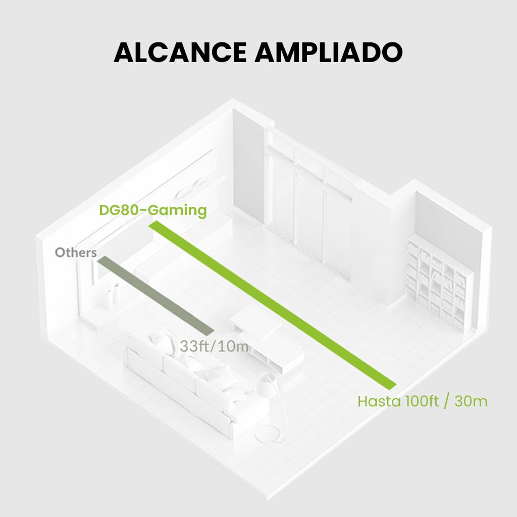 Avantree DG80-Gaming - Adaptador Dongle USB Bluetooth 5.3 para PS5 y Consolas de Juegos, con aptX-Adaptive y Baja latencia, Transmisor de Audio Inalámbrico para Bluetooth Auriculares y Audífonos