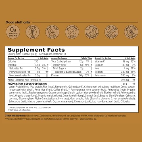 Image of BODi Shakeology 0g Added Sugar Plant Based Protein Powder Blend, Gluten-Free Shake with Vitamins and Minerals - Helps Support Healthy Weight Loss, Lean Muscle, Gut Health, Cafe Latte- 14 Servings