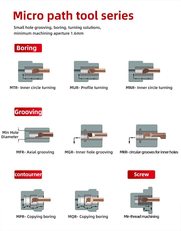 MQR Boring Cutter for Boring Coated Carbide Mini Internal Lathe Turing Tool Copying Small Hole Tungsten Steel Alloy,MQR 8 R0.4 L27