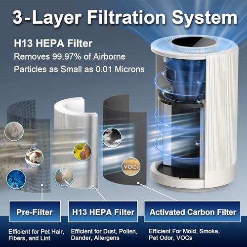 Image of Jafanda JF100 Smart Air Purifiers for Bedroom, H13 True HEPA Filter Coverage 450 sqft, 22dB Air Cleaner with Brushless Motor, Night Light, Effectively Remove Smoke, Dust, Pollen,2 Year Warranty(White)