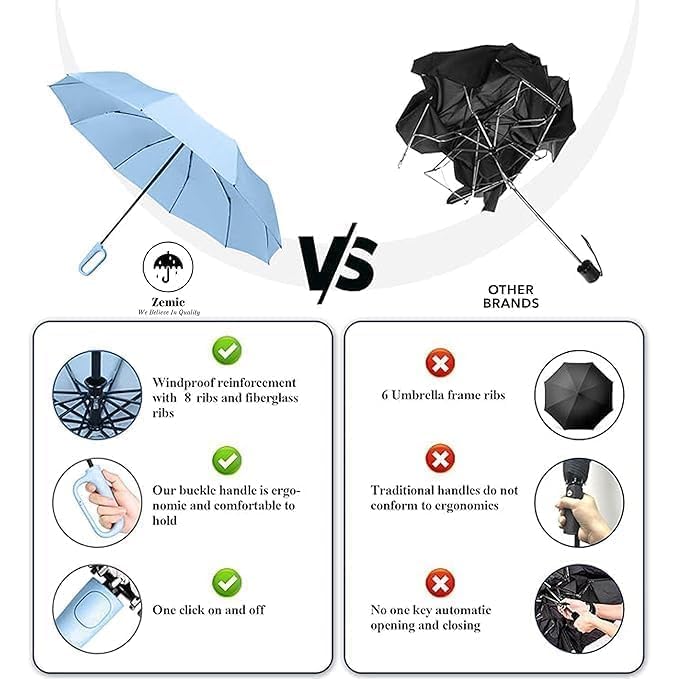 Image of SUBEKYU Windproof Travel Umbrella with Automatic Open & Close | Strong Metal Rain Umbrella for Men & Women | anti-slip grip Holder with Wall Mount Hanging & Foldable (White)