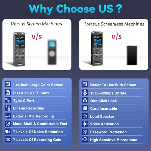 48GB Diktiergerät Digital 70 Std Aufnahmegerät mit Externem Mikrofon, Volorful 1,44 Farbbildschirm Voice Audio Recorder, USB-C Diktiergeräte mit Spracherkennung/Wiedergabe für Meeting Interview