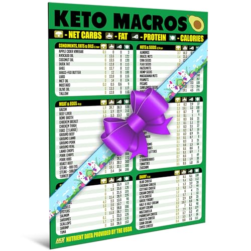 Keto Diet Cheat Sheet Magnet - Extra Large Easy to