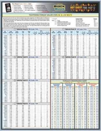 Fastener Tech Sheet, Torque Value UNC/UNF Pack of 2