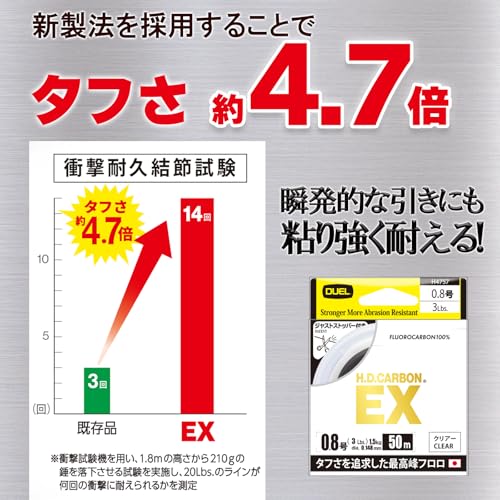 デュエル(DUEL) H.D.カーボンEX 50m 3号ハリス フロロカーボン ジャストストッパー クリアー 画像4