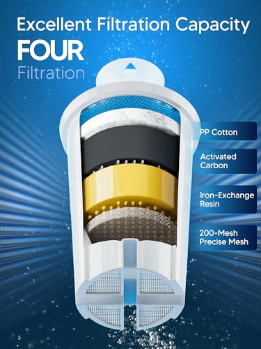 Water Filter Replacements Fit for Bri-ta Pitchers and Dispensers Compatiable with Bri-ta Filter Replacement Fit for Bri-ta Water Pitcher Classic OB03, 35557 Ma-vea 107007, and More, 6 Count By BOGDA