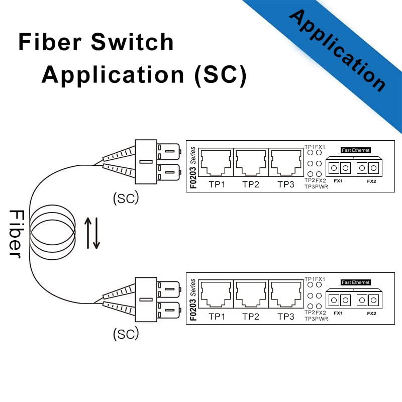 Self Cleaning fiber network switch Bundle product image