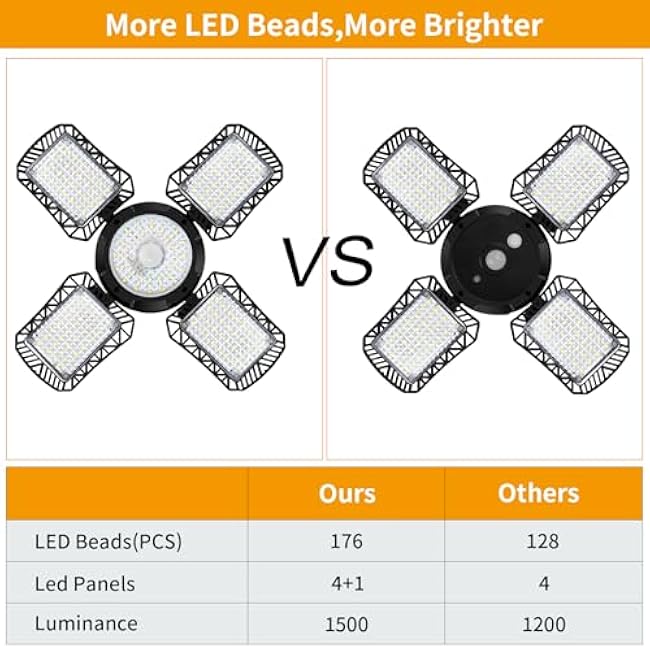 Auzev Solar Powered Solar Shed Light 4 and 1 Heads 176 LED Pandent