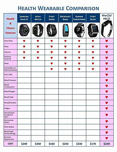 HELO LX BOX SET ×５、HELO LX BANDS ×５ ワ－ルド Amazon | Helo - Health and Lifestyle Oracle [Your personal