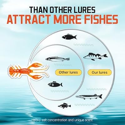 SOLOKING Soft Plastic Fishing Lures - Second Generation Evolved Bait with Natural Shrimp Oil, Salt Injection Technology, Super Elastic Imported PCV Material - Laser Reflector & Submarine Modeling
