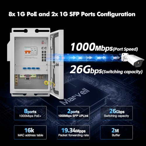 Image of MokerLink Indoor /Outdoor Industrial Enclosure with Integrated 8 Port Gigabit PoE+, 2 Port 1000BASE SFP Switch, IEEE802.3af /at POE 246W Power Supply, Plug and Play, Metal IP65 Case, -40 to 158F