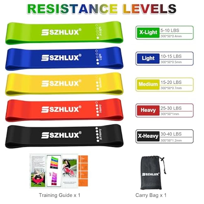 SZHLUX Resistance Bands Set with Instruction Guide and Carry Bag, Versatile for Body Sculpting, Strength Training, and Rehabilitation-Set of 5